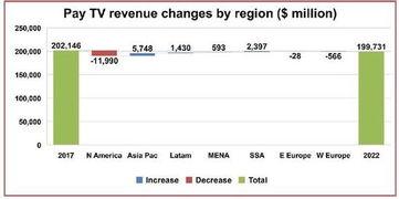 付费电视频道,内容丰富、独家精彩,带你领略视听盛宴
