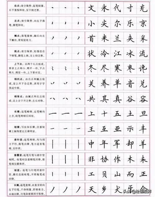 楷书入门基本笔画写法视频,基本笔画写法精要解析